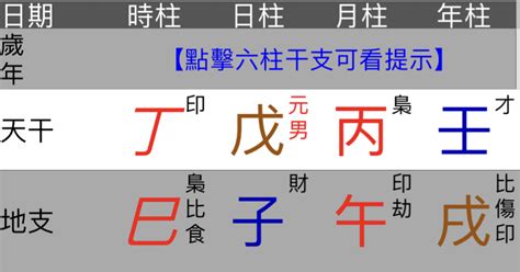 八字子女宮|八字命理詳解：子女宮